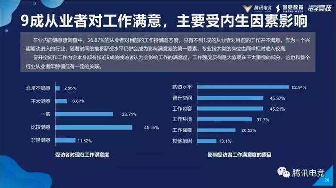 曾經(jīng)“不被認(rèn)可”的中國電競 正迎來最好的時(shí)代