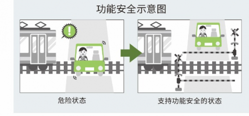 ROHM推出內(nèi)置自我診斷功能的電源監(jiān)控IC，助力功能安全系統(tǒng)構(gòu)建