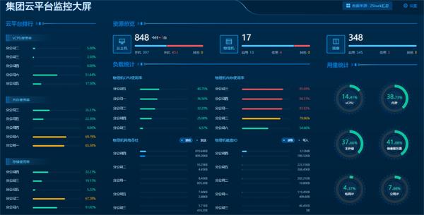 ZStack CMP多云管理平臺有何不同？
