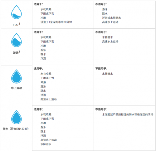 如何保養(yǎng)好你的Garmin？你需要知道這些Tips！