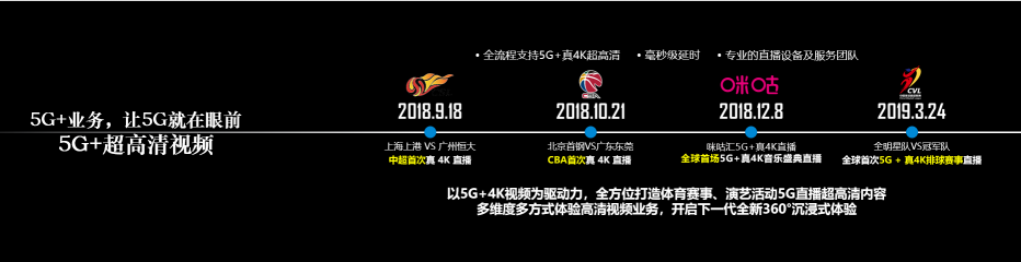 中國移動(dòng)簡(jiǎn)勤：5G+業(yè)務(wù)，讓5G就在眼前