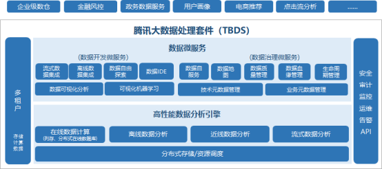 榮登2019中國“十佳大數(shù)據(jù)案例”，騰訊大數(shù)據(jù)再獲國家認(rèn)可