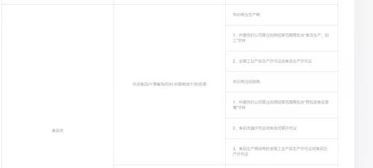 我一個(gè)世界五百?gòu)?qiáng)做食品的，被抖音賣烤蝦的騙了。。。