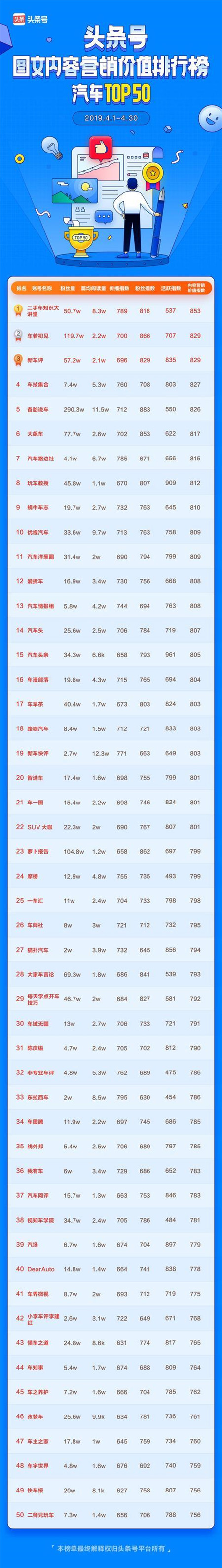 頭條號發(fā)布商業(yè)價值榜單，作者可以通過廣告變現(xiàn)
