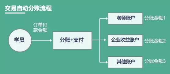 教亦有方！看付錢拉“教育行業(yè)解決方案”推動(dòng)行業(yè)發(fā)展