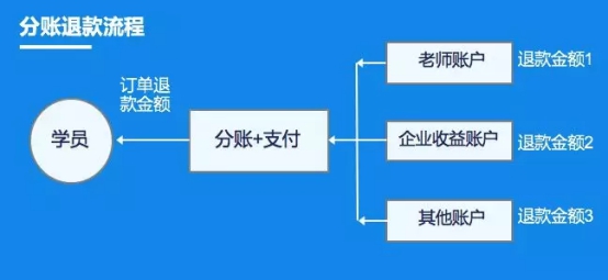 教亦有方！看付錢拉“教育行業(yè)解決方案”推動(dòng)行業(yè)發(fā)展