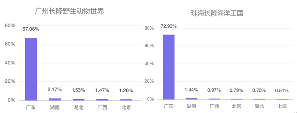 六一帶娃游，5大人氣親子景區(qū)大數(shù)據(jù)預(yù)測報告來了！