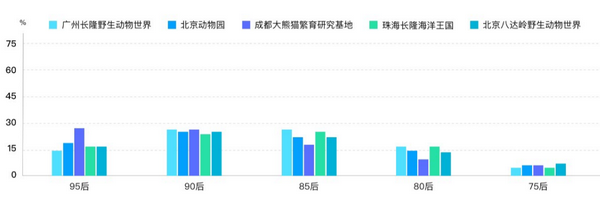 六一帶娃游，5大人氣親子景區(qū)大數(shù)據(jù)預(yù)測報告來了！