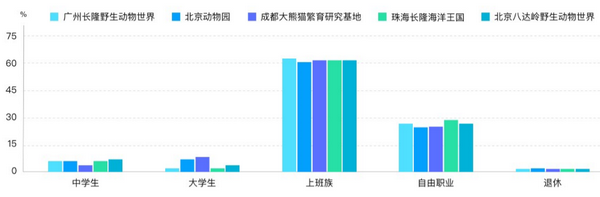 六一帶娃游，5大人氣親子景區(qū)大數(shù)據(jù)預(yù)測報告來了！