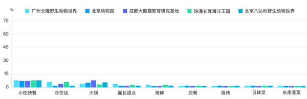 六一帶娃游，5大人氣親子景區(qū)大數(shù)據(jù)預(yù)測報告來了！