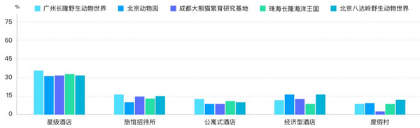 六一帶娃游，5大人氣親子景區(qū)大數(shù)據(jù)預(yù)測報告來了！