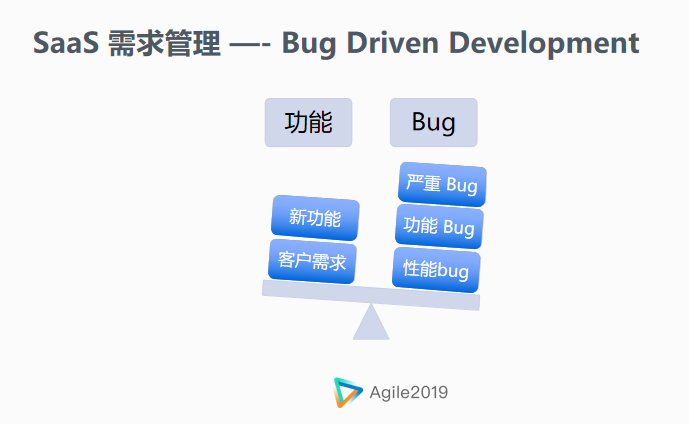 環(huán)信馬曉宇：環(huán)信的SaaS敏捷開發(fā)實(shí)踐
