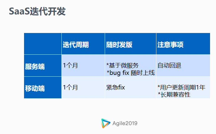 環(huán)信馬曉宇：環(huán)信的SaaS敏捷開發(fā)實(shí)踐