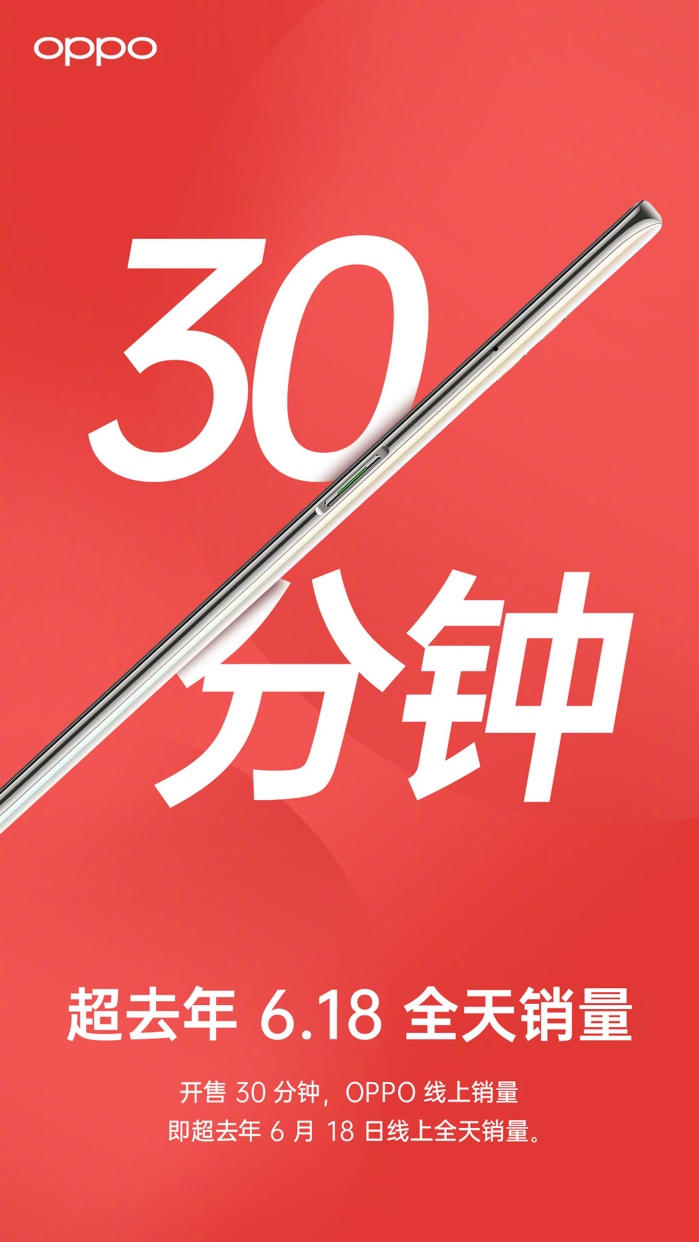 OPPO K3首銷火爆，助推線上銷量超去年6.18全天