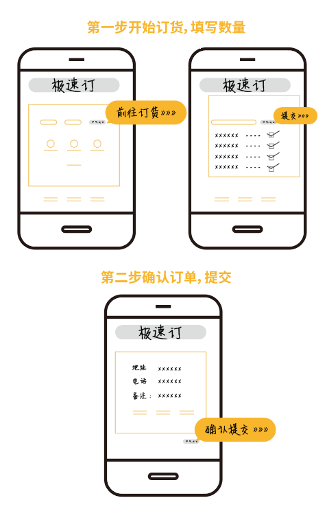 天財商龍發(fā)布極速訂，開啟全新訂貨方式！ ?