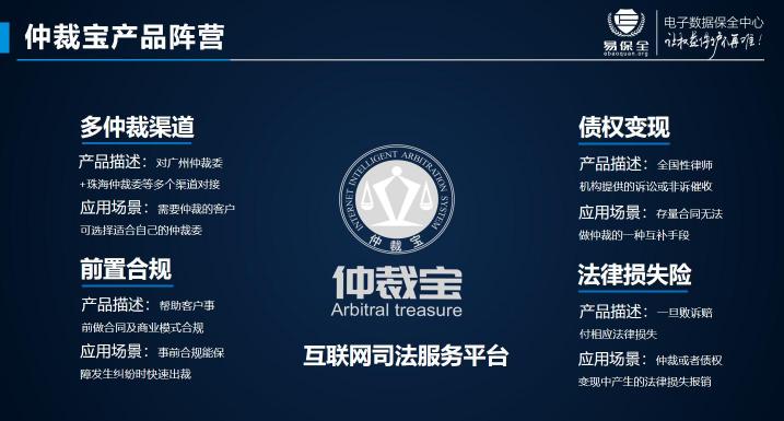 智能、仲裁、機(jī)器人，易保全打造高效貸后處置體系