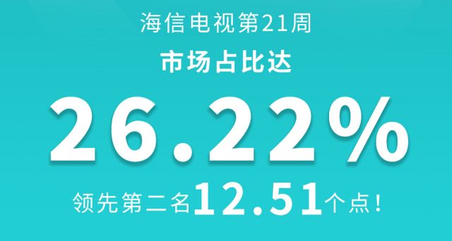 市場占有率創(chuàng)歷史新高，海信電視背后有著怎樣的秘密？