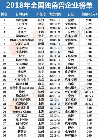 “中國硅谷”的獨角獸企業(yè)房多多：堅持走產(chǎn)業(yè)互聯(lián)網(wǎng)之路