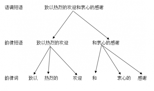 數(shù)據(jù)堂：如何滿足個(gè)性化TTS數(shù)據(jù)制作需求？