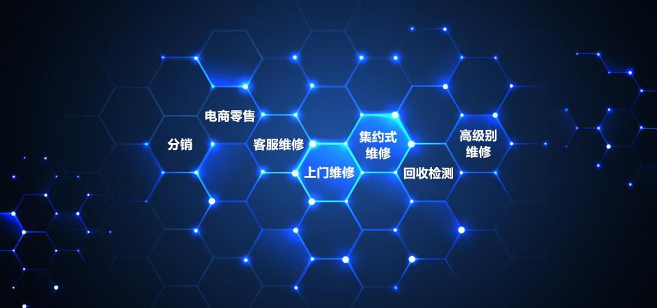 三星OLED柔性屏，市占率全球第一，售后維修難度極高