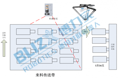 博力實機器人，六十年鑄就品質(zhì)，專注并聯(lián)二十五年