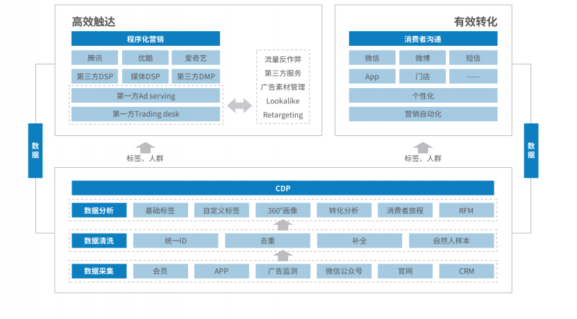 悠易互通聯(lián)合知萌咨詢發(fā)布《融數(shù)據(jù)營銷應(yīng)用趨勢報(bào)告》