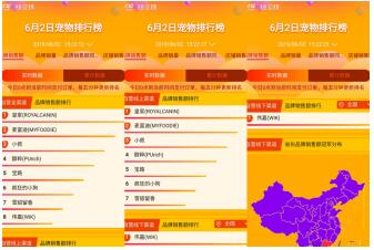 蘇寧618超市榜單：哈爾濱啤酒更受歡迎，蘇寧生鮮榴蓮上位