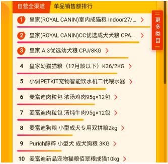 蘇寧618超市榜單：哈爾濱啤酒更受歡迎，蘇寧生鮮榴蓮上位