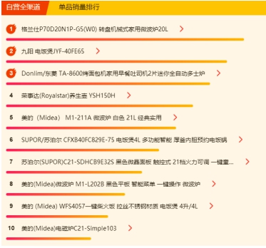 蘇寧618煙灶廚衛(wèi)悟空榜：12L熱水器最好賣
