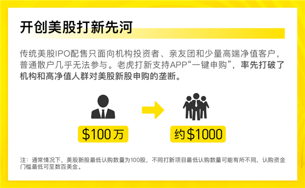 28只美股打新、96%全網(wǎng)獨(dú)家 ，老虎證券IPO承分銷業(yè)務(wù)交出亮眼成績(jī)單