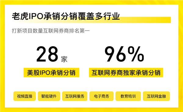 28只美股打新、96%全網(wǎng)獨(dú)家 ，老虎證券IPO承分銷業(yè)務(wù)交出亮眼成績(jī)單