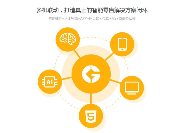 5G爆發(fā)前夕，力引萬物如何以數(shù)據(jù)驅(qū)動破局零售轉(zhuǎn)型？