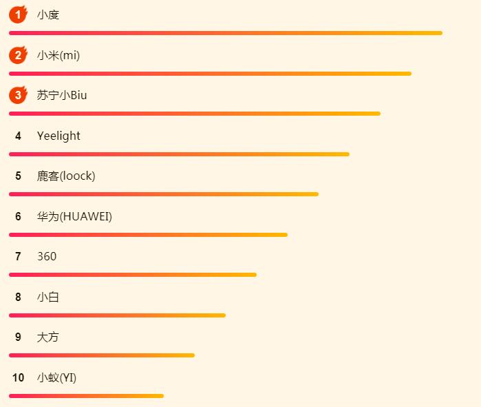 iPadOS吸引了大批果粉？蘇寧618 iPad銷量攀上新高峰