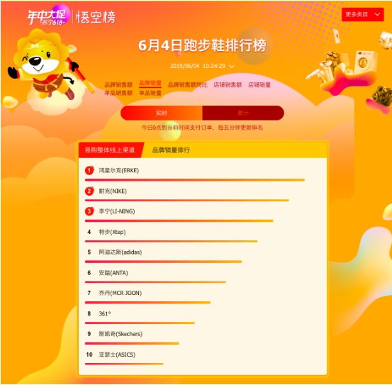 蘇寧618百貨榜單：蔻馳霸占榜首，周生生“白菜價”遭哄搶