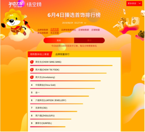 蘇寧618百貨榜單：蔻馳霸占榜首，周生生“白菜價”遭哄搶