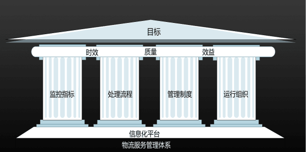 江汽物流：數(shù)據(jù)監(jiān)控平臺(tái)建設(shè)經(jīng)驗(yàn)
