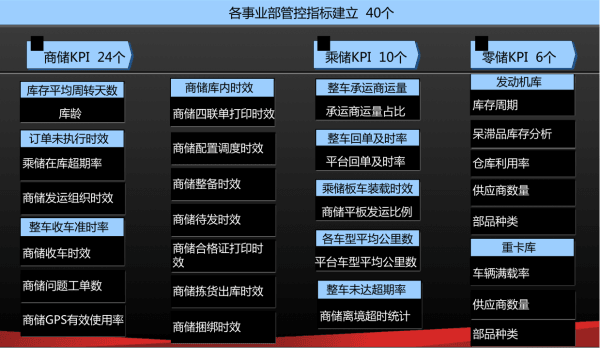 江汽物流：數(shù)據(jù)監(jiān)控平臺(tái)建設(shè)經(jīng)驗(yàn)