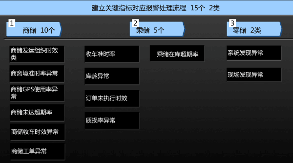 江汽物流：數(shù)據(jù)監(jiān)控平臺(tái)建設(shè)經(jīng)驗(yàn)