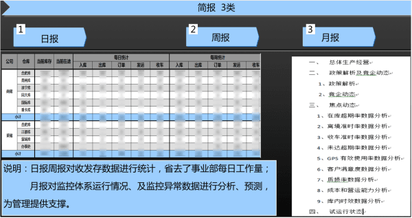 江汽物流：數(shù)據(jù)監(jiān)控平臺(tái)建設(shè)經(jīng)驗(yàn)