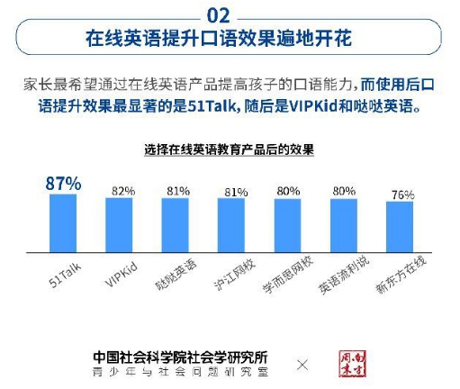 中華少年說西北選區(qū)冠軍媽媽：51Talk高頻次學(xué)習(xí)讓孩子口語提升明顯
