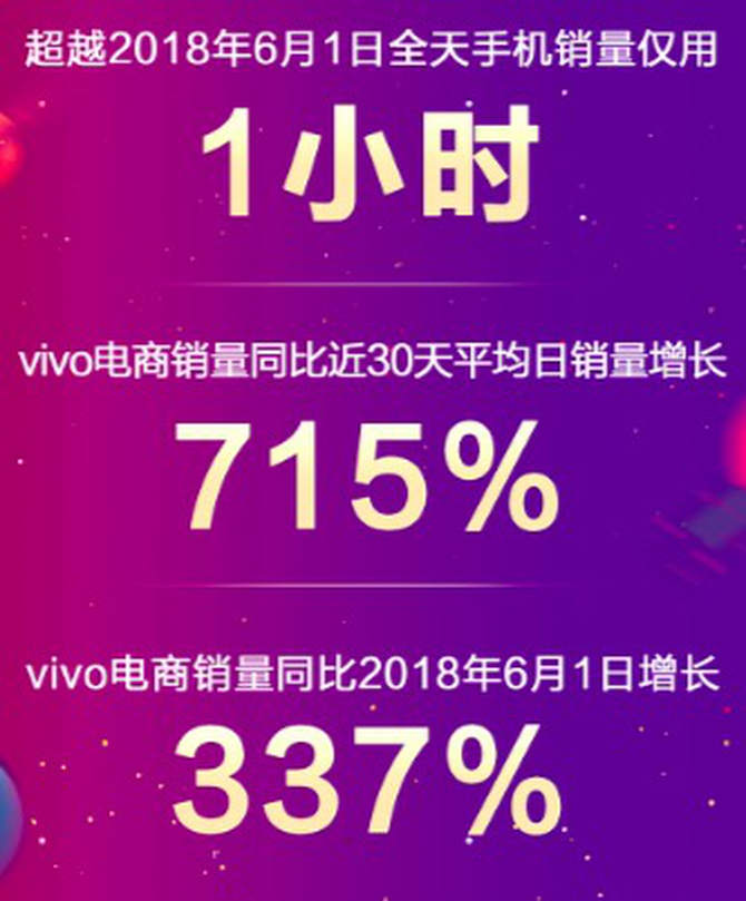 vivo超級新品日 性能實(shí)力派Z5x驚艷來襲