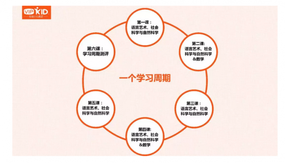 深度分析，vipkid和噠噠英語哪家好？