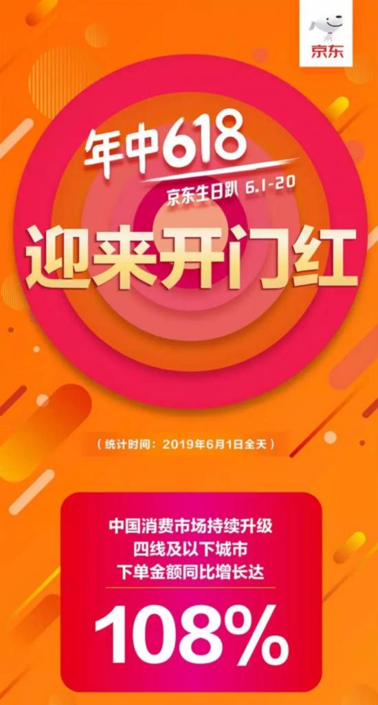 規(guī)模大、品質(zhì)高、下沉深，京東618開(kāi)門(mén)紅印證中國(guó)經(jīng)濟(jì)“穩(wěn)穩(wěn)的”