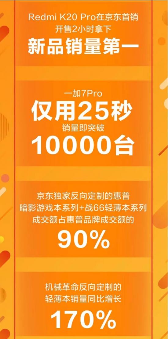 規(guī)模大、品質(zhì)高、下沉深，京東618開(kāi)門(mén)紅印證中國(guó)經(jīng)濟(jì)“穩(wěn)穩(wěn)的”