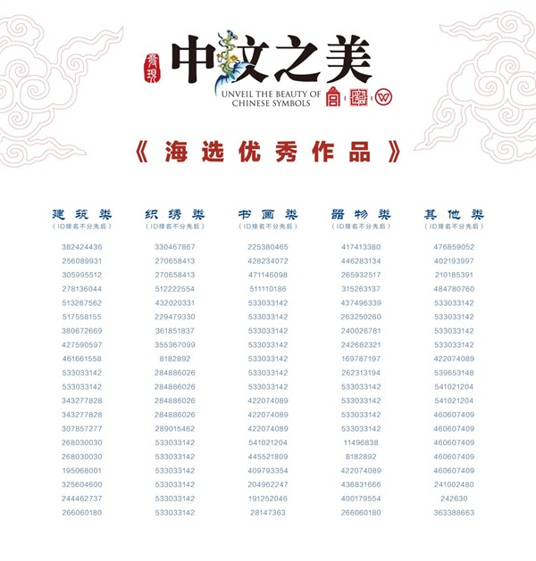 “中紋”之美—“發(fā)現(xiàn)中華符號(hào)”征集大賽華麗收官