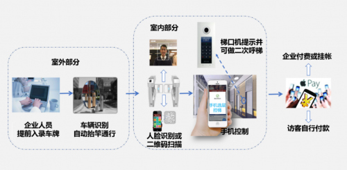 箏際驚艷亮相BOME上海建筑業(yè)主與物業(yè)展，科技助力樓宇物業(yè)管理