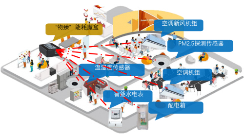 箏際驚艷亮相BOME上海建筑業(yè)主與物業(yè)展，科技助力樓宇物業(yè)管理