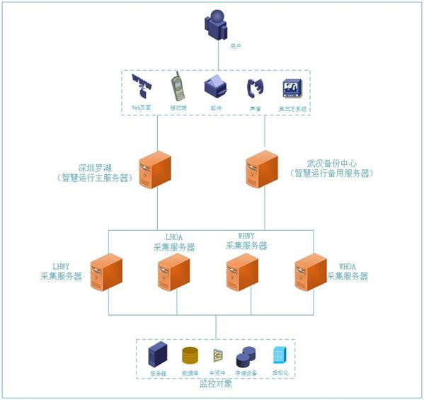 如何pick農商行智慧運維要點？