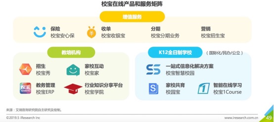艾瑞網(wǎng)發(fā)布中國SaaS行業(yè)研究報告，校寶在線成教育賽道唯一入選案例