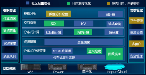 性能硬剛！浪潮云海Insight HD通過(guò)62項(xiàng)高標(biāo)準(zhǔn)測(cè)試